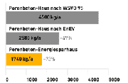 CO2-Ausstoß